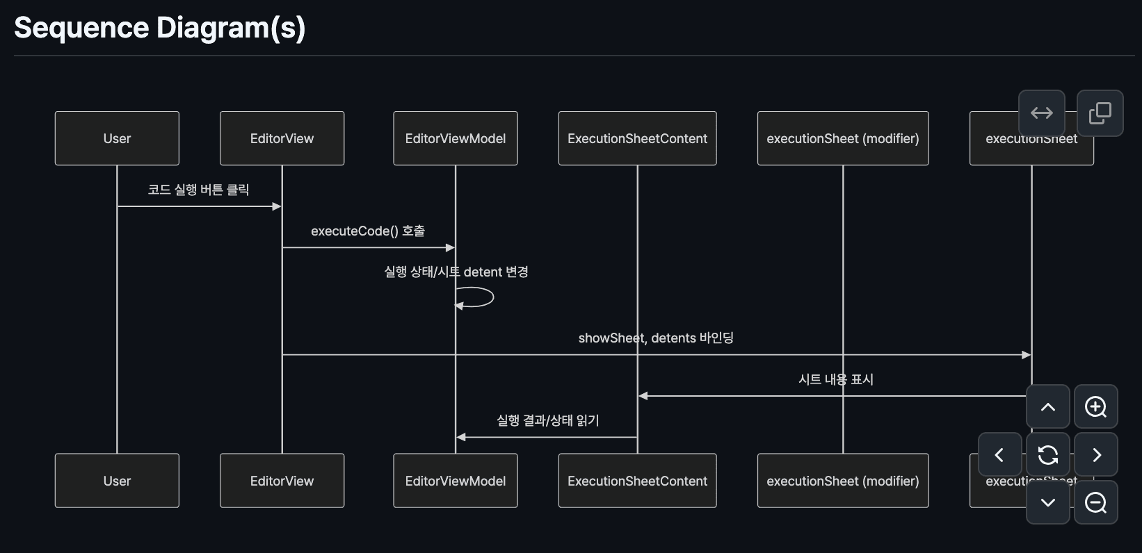 시퀀스 다이어그램